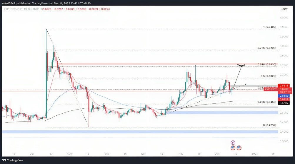 Explora las novedades sobre la recuperación del precio de Ripple (XRP) en el mercado de criptomonedas tras la reunión del FOMC.