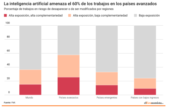 inteligencia artificial