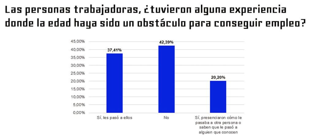 etaria en el mundo laboral: cómo afecta a los trabajadores y qué soluciones se están implementando.