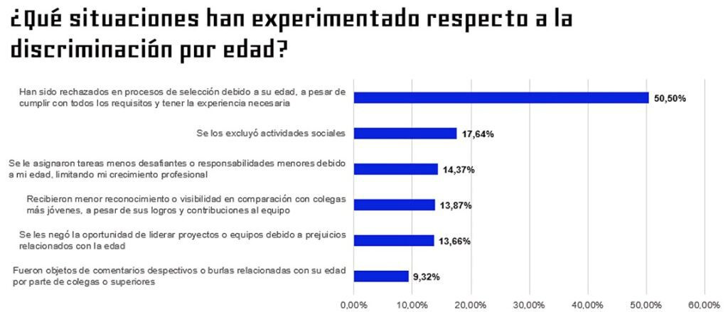 etaria en el mundo laboral: cómo afecta a los trabajadores y qué soluciones se están implementando.