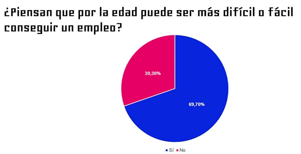 etari : cómo afecta a los trabajadores y qué soluciones se están implementando.