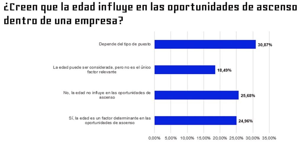 Discriminación etaria
: cómo afecta a los trabajadores y qué soluciones se están implementando.