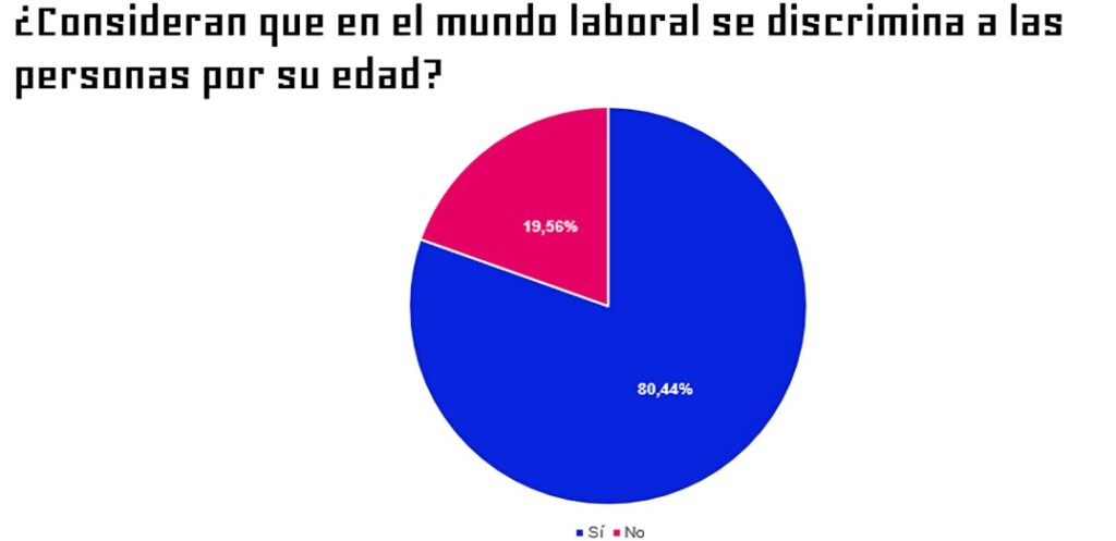 Discriminación etaria
: cómo afecta a los trabajadores y qué soluciones se están implementando.