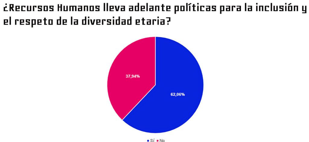 Discriminación etaria en el mundo laboral: cómo afecta a los trabajadores y qué soluciones se están implementando.