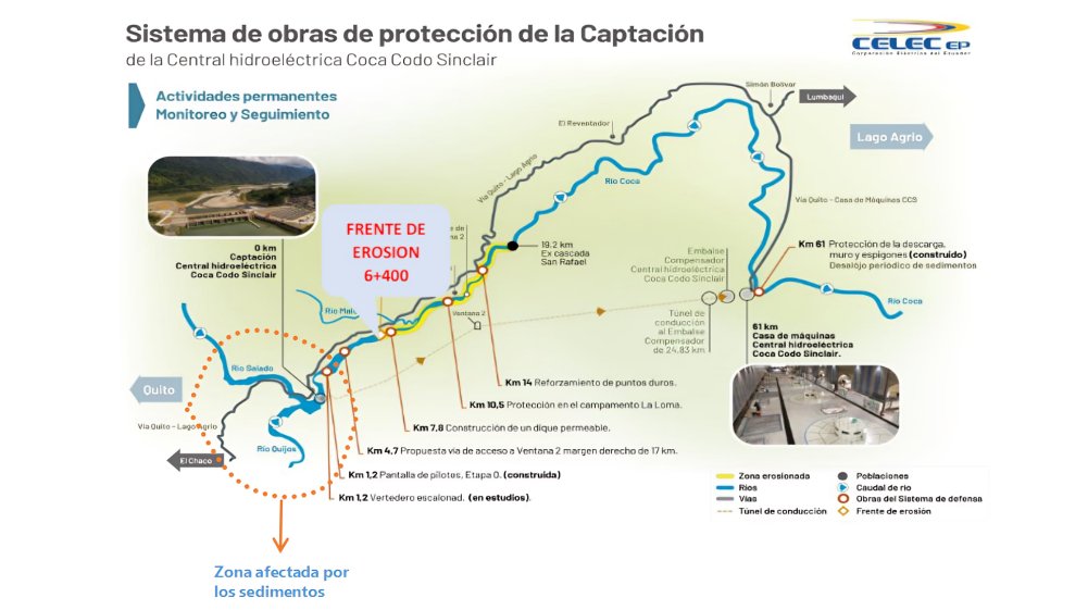 Coca Codo Sinclair, la mayor hidroeléctrica de Ecuador, enfrenta tres riesgos graves que podrían paralizarla permanentemente.
