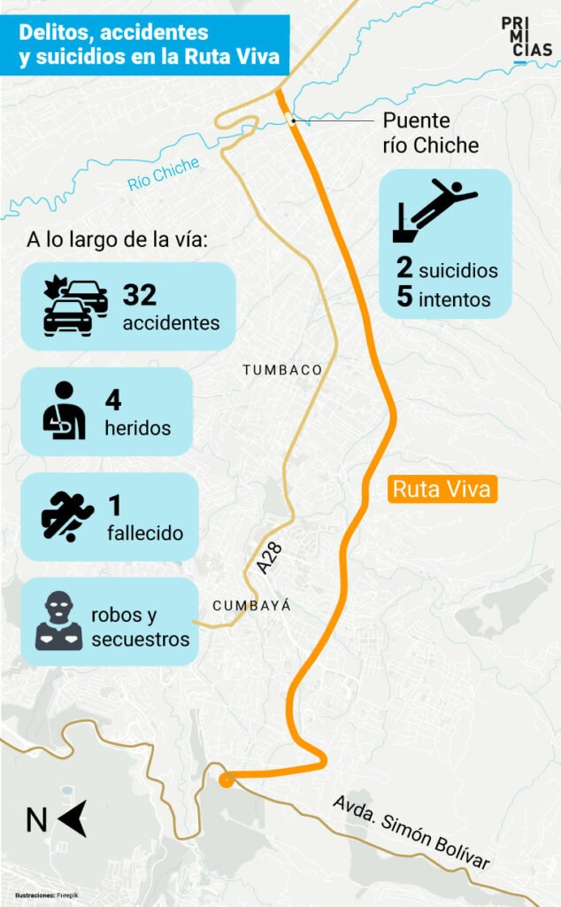 Ruta viva