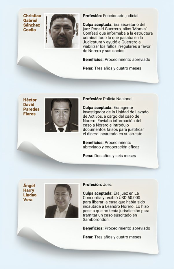 Caso Metástasis: Conoce a los 12 primeros sentenciados que obtuvieron penas reducidas y el avance en la lucha contra la corrupción judicial.