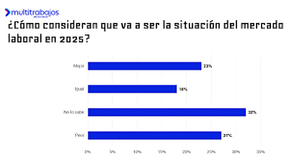 Balance 2024 y expectativas 2025: descubre las proyecciones laborales en Ecuador y la región para el próximo año.