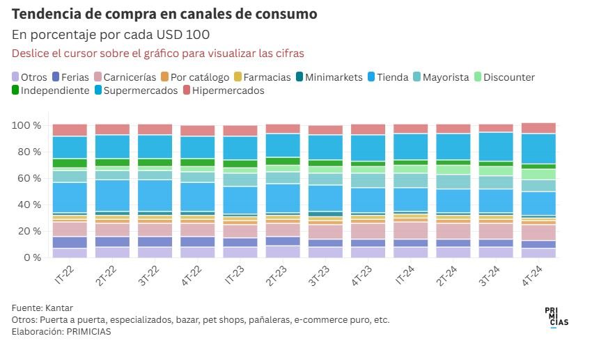 Tuti iguala a hipermercados