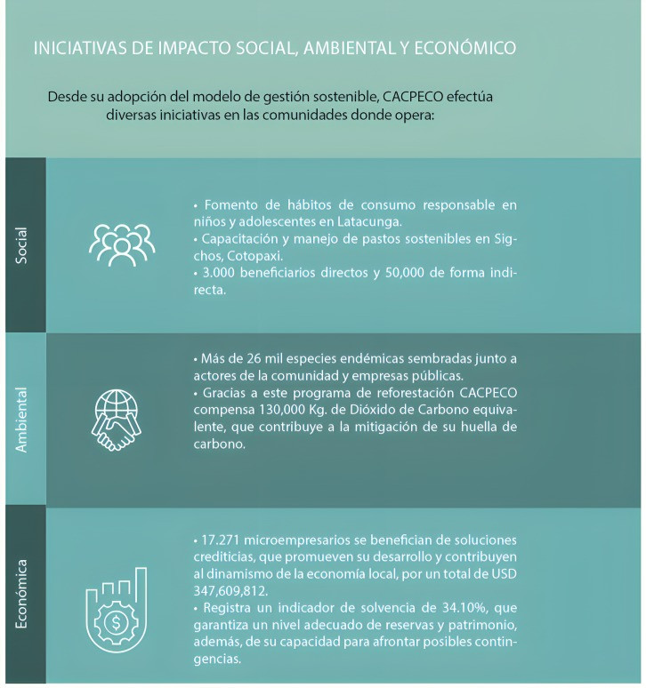 Ecuador sostenible
