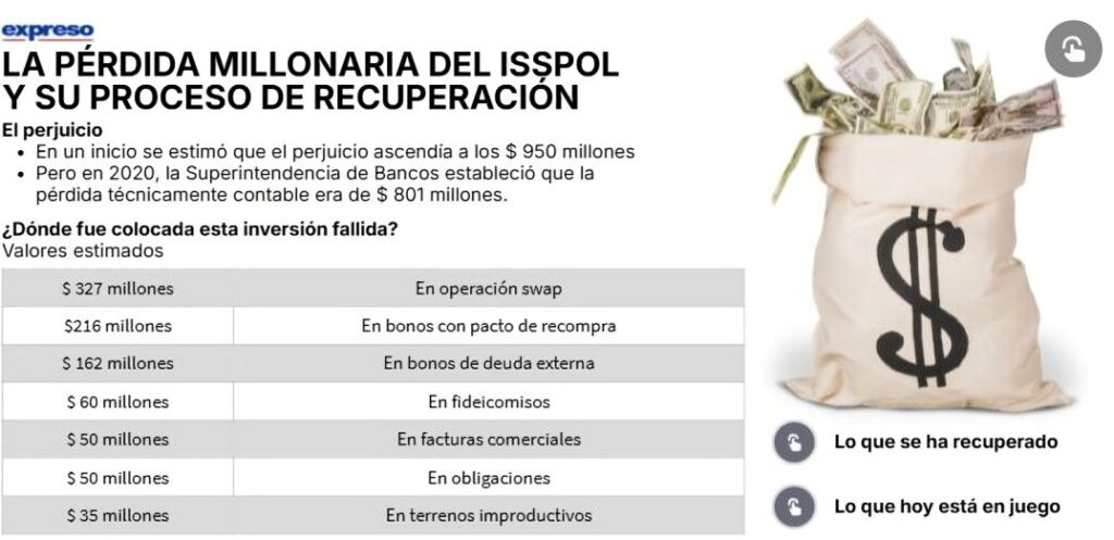 Fondo perdido