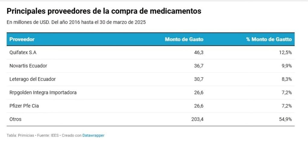 Desabastecimiento hospitalario
