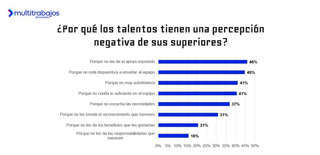 mala relación