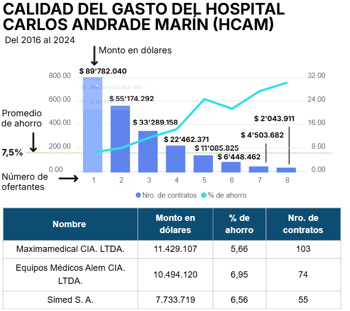 Hospital Carlos Andrade Marín