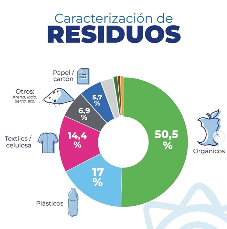residuos en Quito