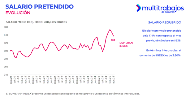 salario promedio requerido en Ecuador 2025