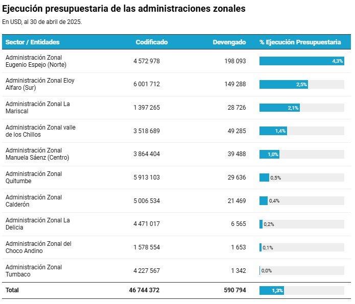 entidades municipales
