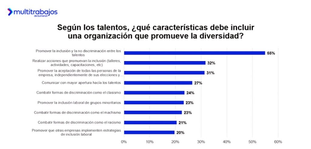 Diversidad en el trabajo