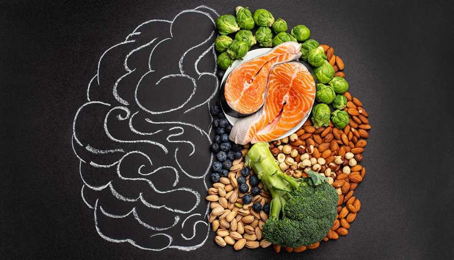 dieta MIND