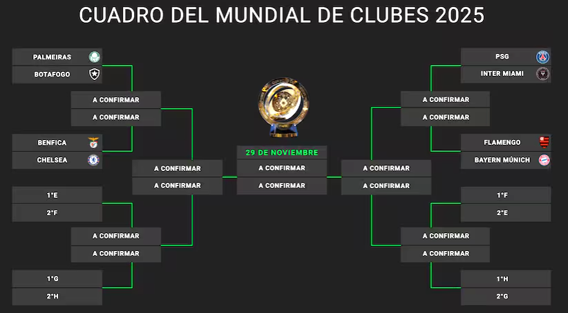 Cuadro de los octavos de final del Mundial de Clubes FIFA 2025 con equipos clasificados