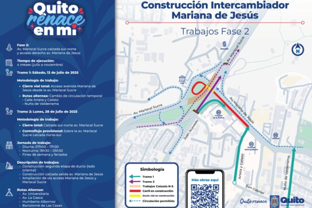construcción del intercambiador