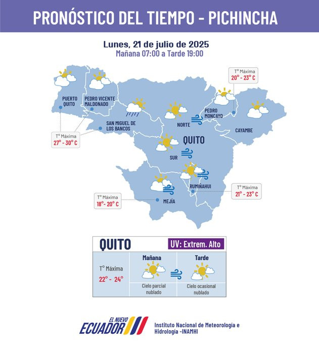 Niveles de radiación UV