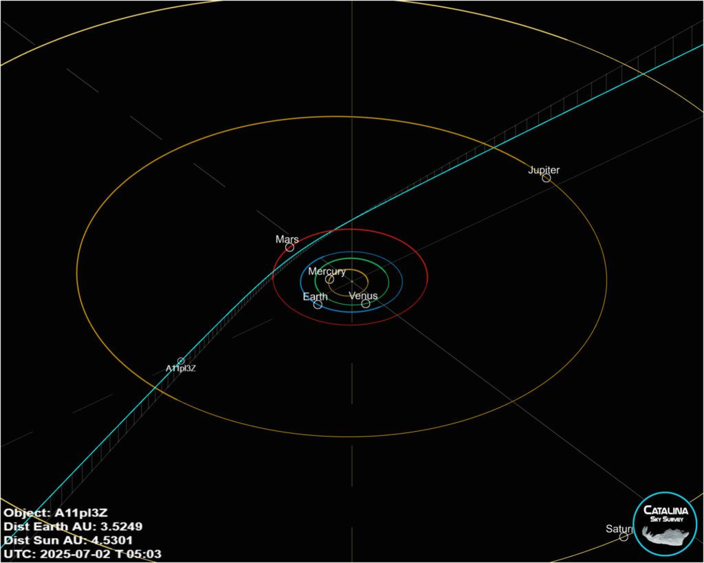 Imagen del objeto interestelar A11pl3Z descubierto por ATLAS, el tercero observado cruzando el Sistema Solar.