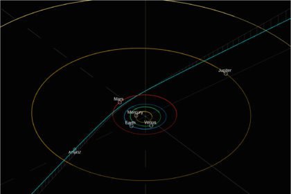 Imagen del objeto interestelar A11pl3Z descubierto por ATLAS, el tercero observado cruzando el Sistema Solar.