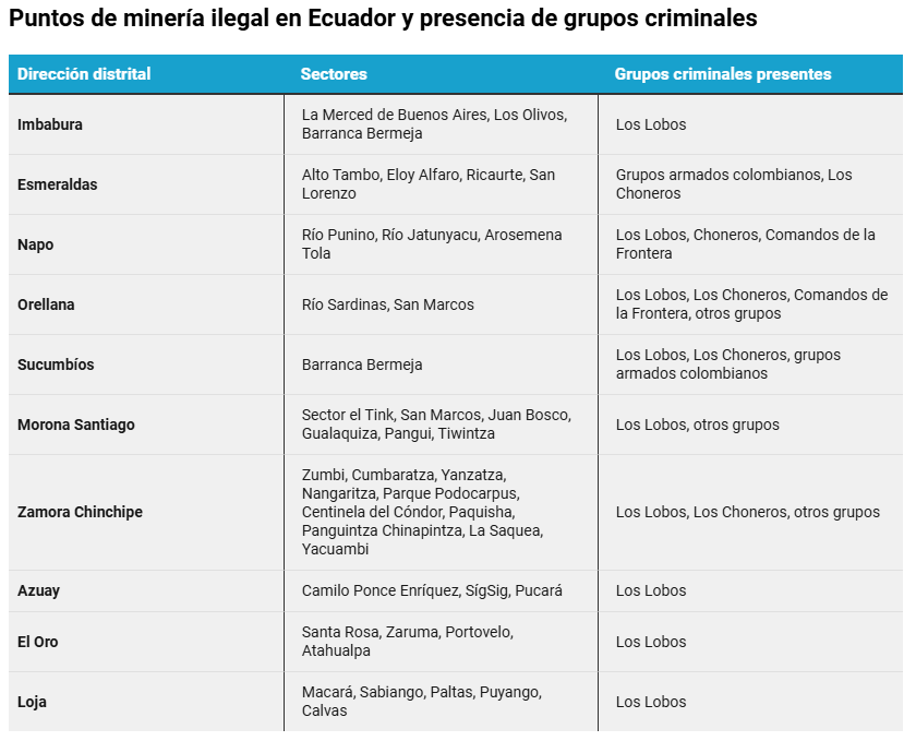 Mapa de los enclaves de minería ilegal en Ecuador controlados por grupos criminales.
