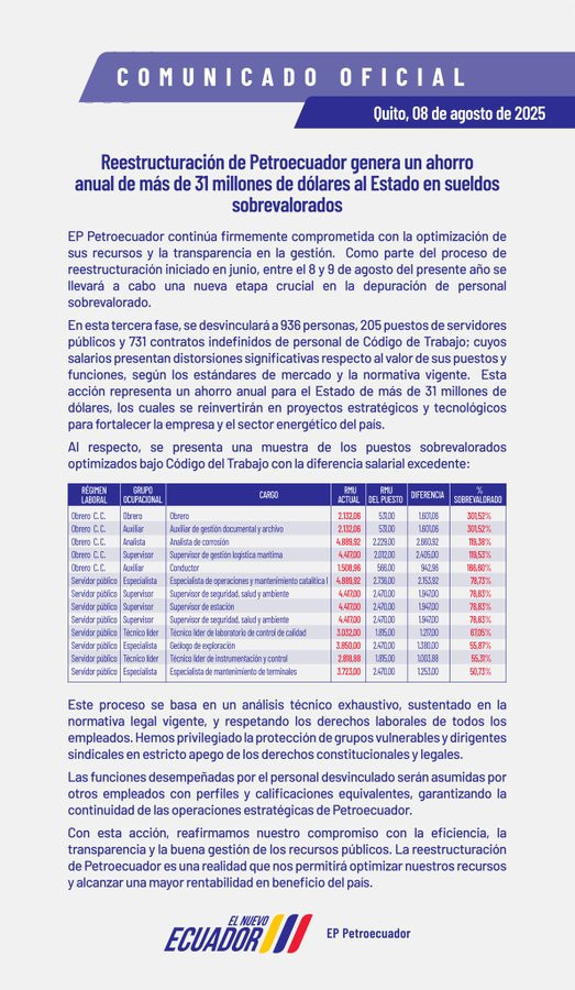 Petroecuador anuncia despidos