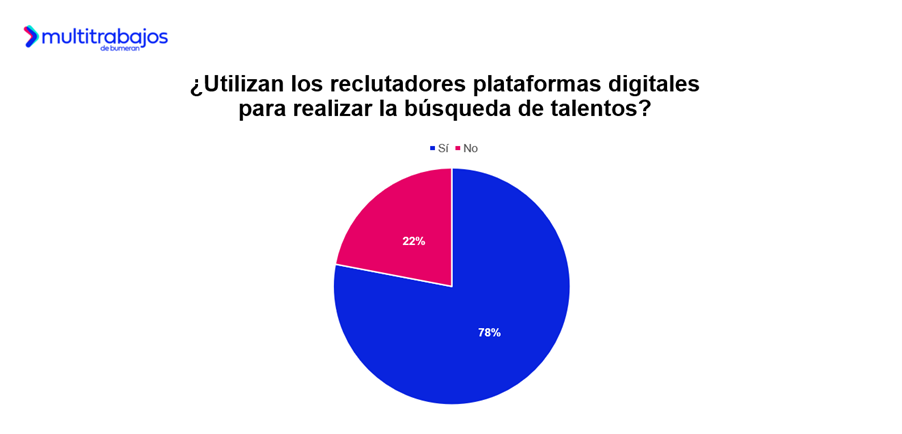 Multitrabajos