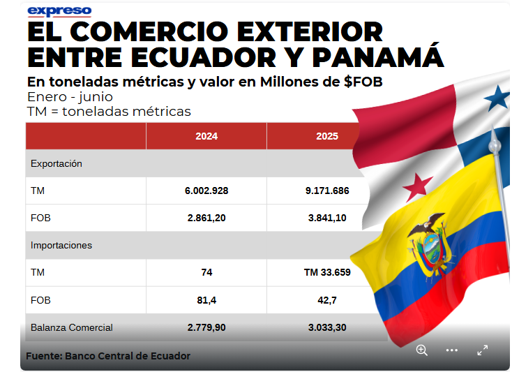 Ecuador