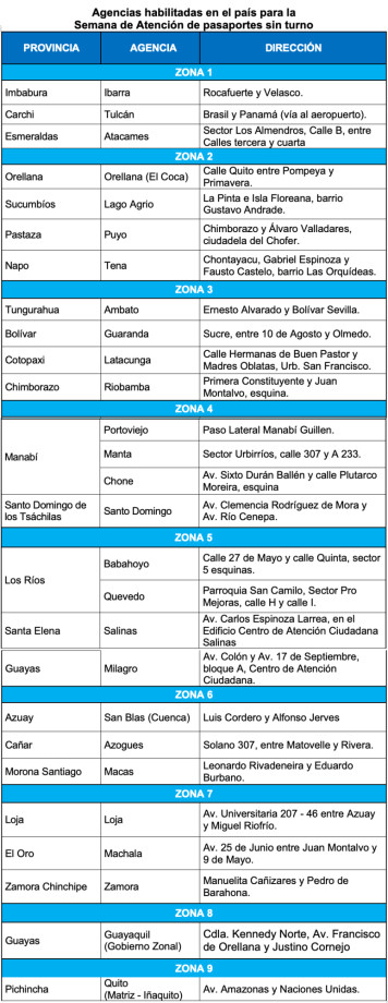 Registro Civil