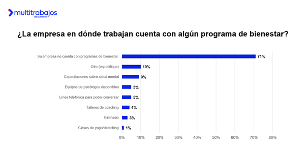 salud mental en el trabajo