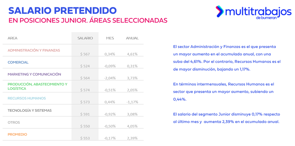 Salario promedio en Ecuador