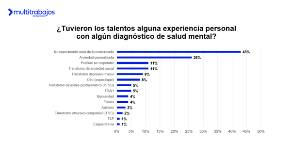 salud mental en el trabajo
