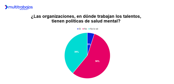 salud mental en el trabajo