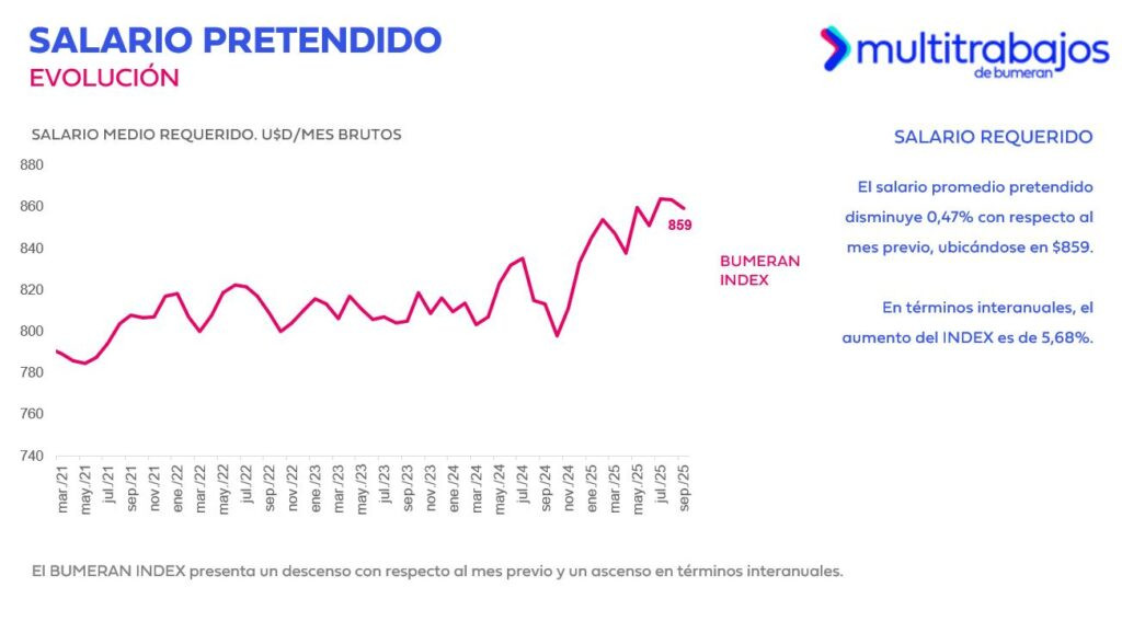 expectativa salarial
