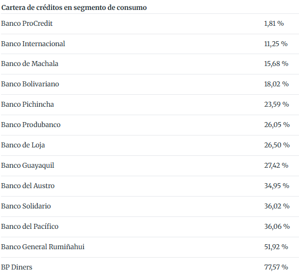 bancos privados
