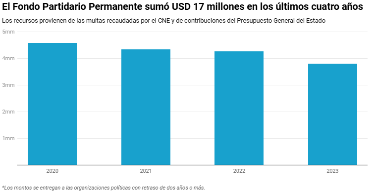 Urnas del Referéndum 2025 en Ecuador sobre la eliminación del financiamiento a partidos políticos