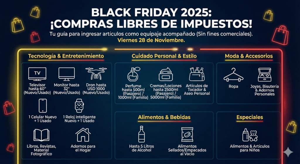 Collage de artículos sin impuestos Black Friday Ecuador: televisor, smartphone, ropa, perfume y comida sellada en oferta
