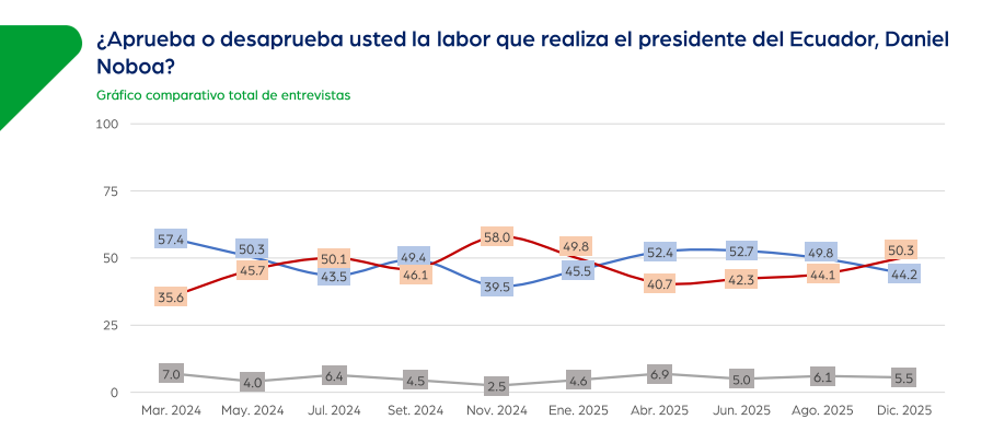 respaldo ciudadano a Daniel Noboa