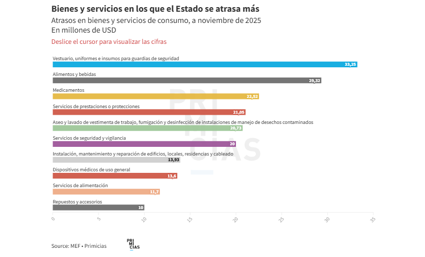 Gobierno ecuatoriano