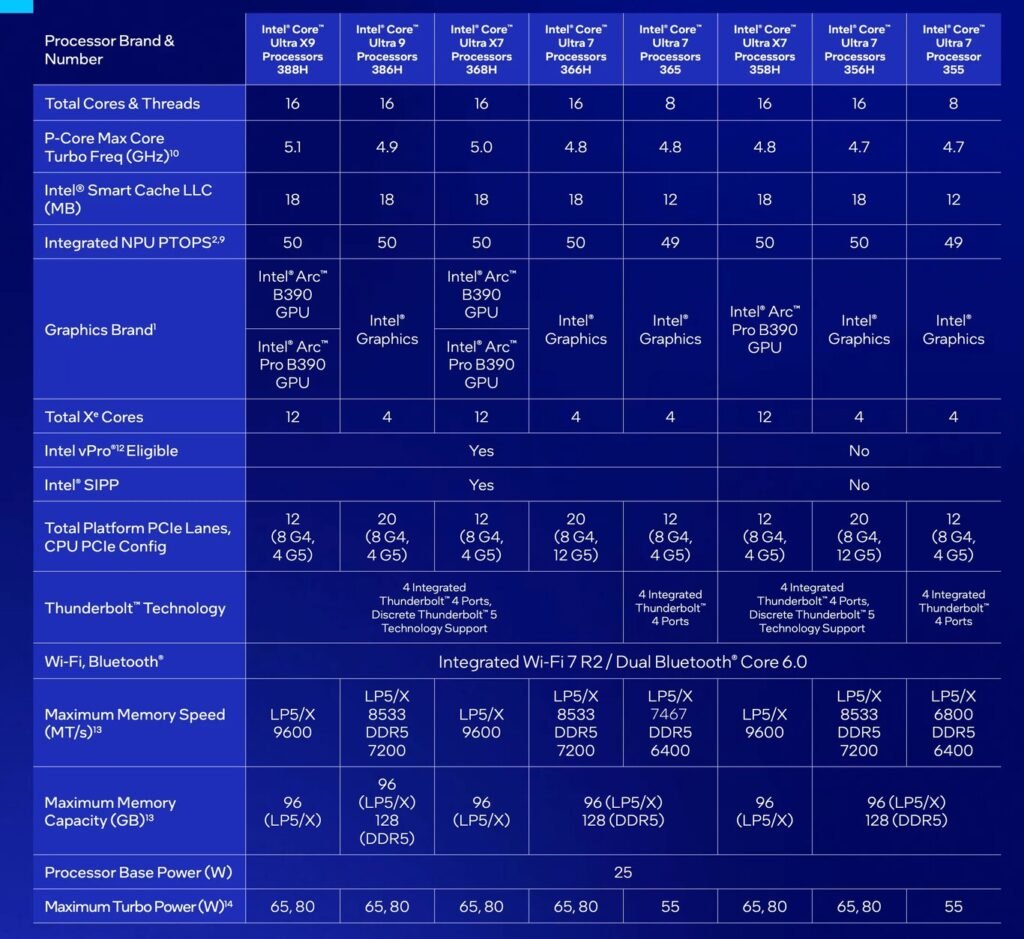 Procesador Intel Core Ultra Series 3 Panther Lake sobre oblea de silicio Intel 18A. 2