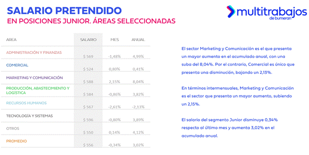 Expectativa salarial en Ecuador durante 2025 según el Index del Mercado Laboral de Multitrabajos
