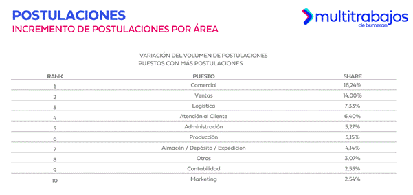 Expectativa salarial en Ecuador durante 2025 según el Index del Mercado Laboral de Multitrabajos