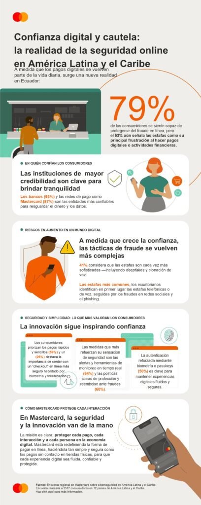 Ciberseguridad en pagos digitales y riesgos de fraude en Ecuador