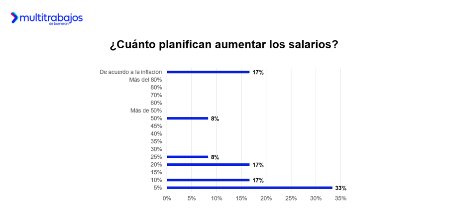 Infografía técnica que detalla las expectativas del mercado laboral en 2026 y el crecimiento de plazas de empleo en Ecuador.