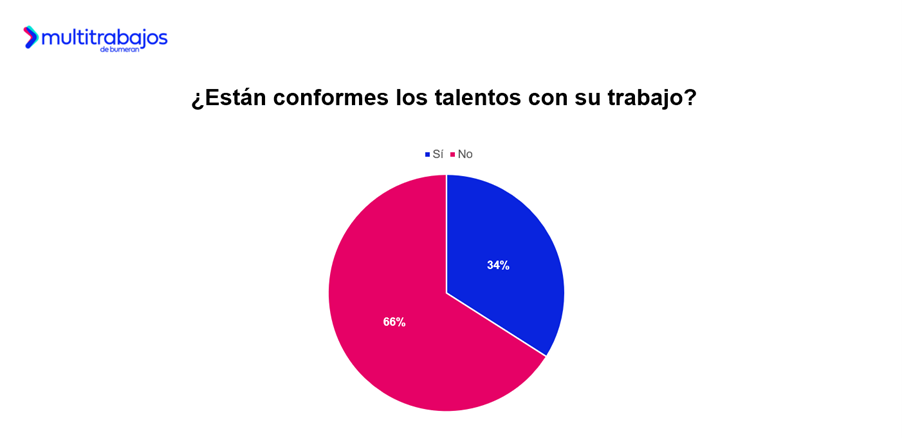Infografía técnica que detalla las expectativas del mercado laboral en 2026 y el crecimiento de plazas de empleo en Ecuador.