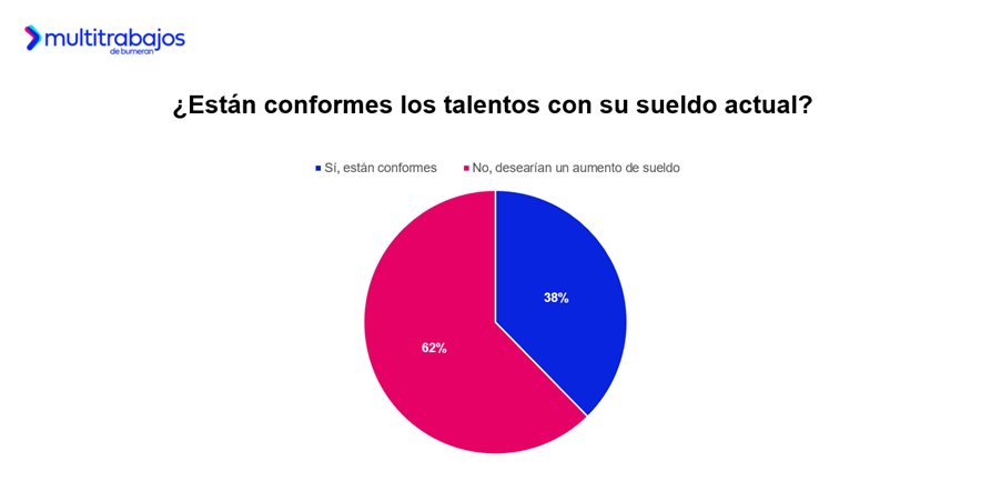 Infografía técnica que detalla las expectativas del mercado laboral en 2026 y el crecimiento de plazas de empleo en Ecuador.